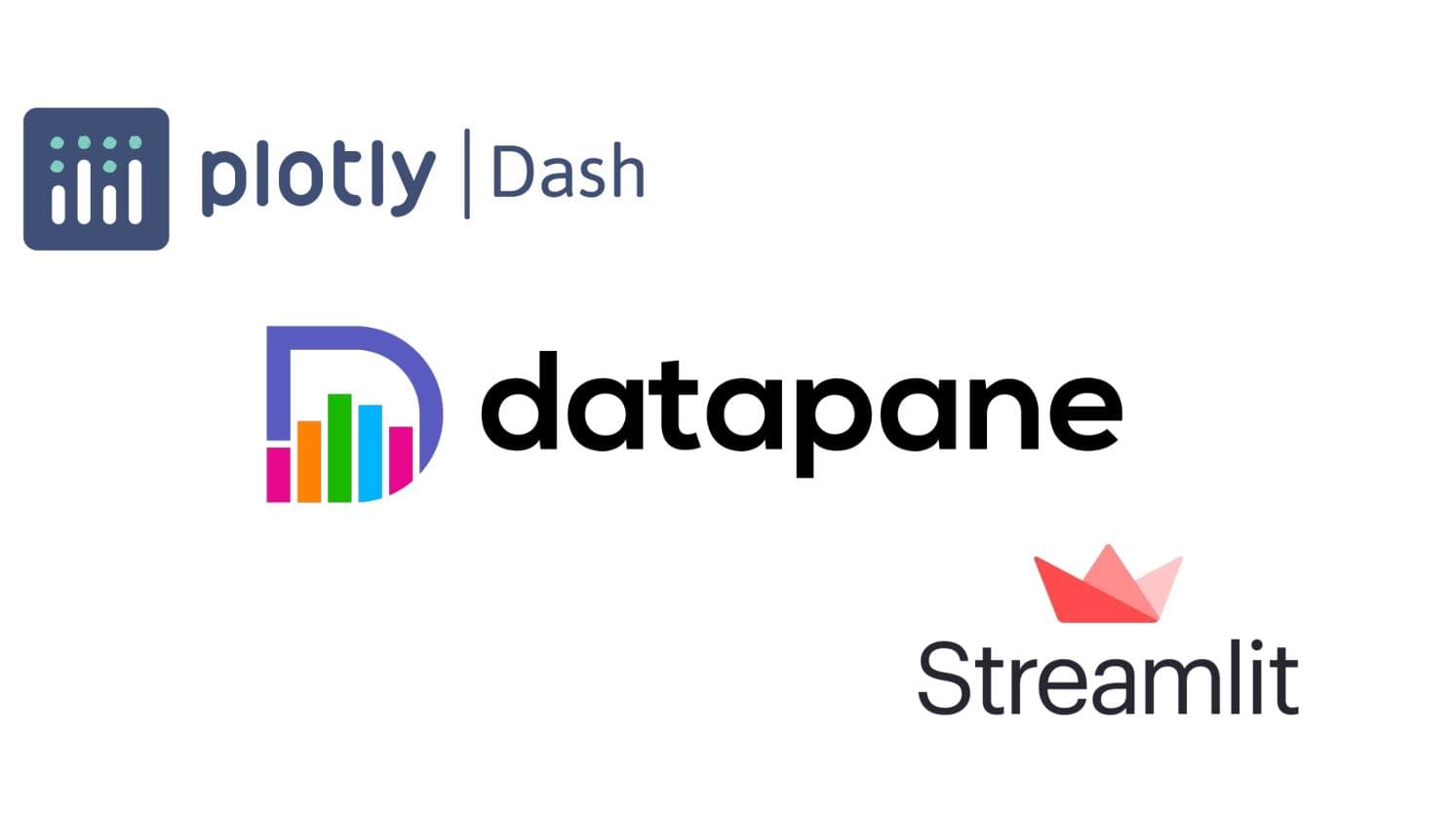 NoJS tools for creating Dashboards using Python